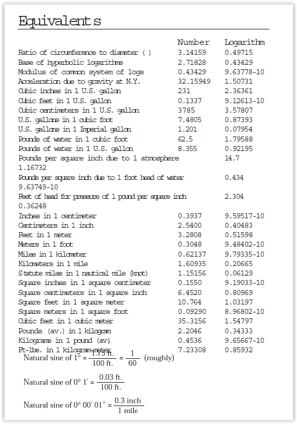 useful-land-measurements-and-conversions-sidwell