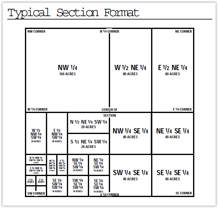 useful-land-measurements-and-conversions-sidwell