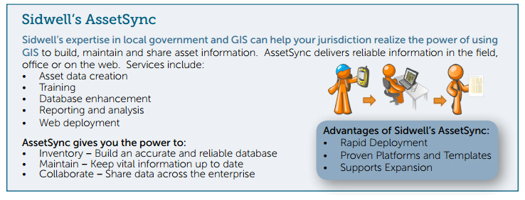 Informational graphic about Sidwell's AssetSync, highlighting its benefits for GIS assets data management, deployment, and collaboration, with bullet points and stylized icons of people and data transfer.