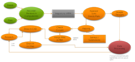 Tune Up Your GIS